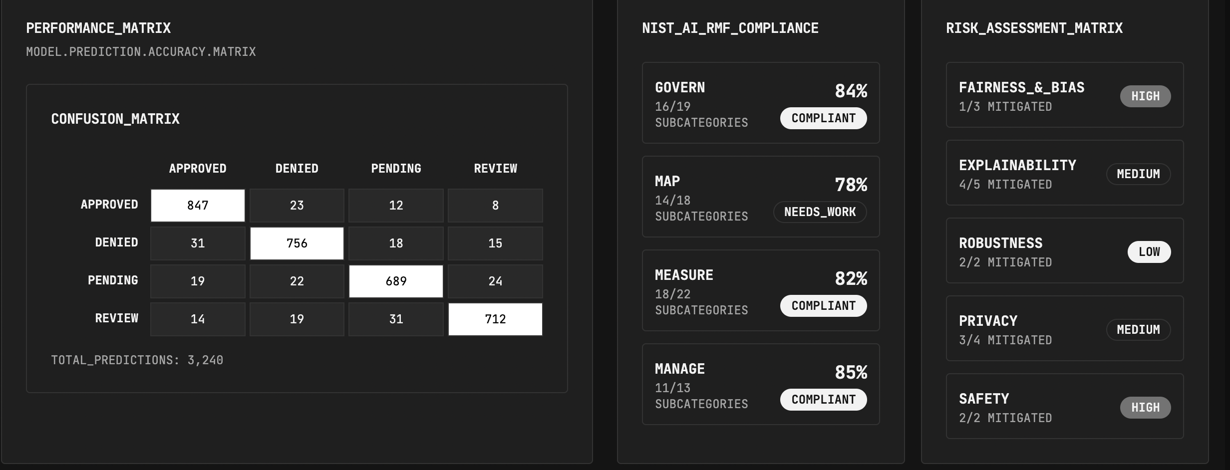 Performance monitoring dashboard